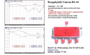 Rozgałęźnik 4-drożny SAT 1950 MHz RS41